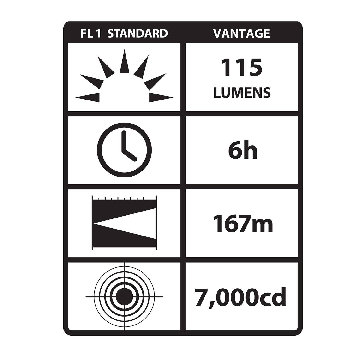 Streamlight Vantage Light